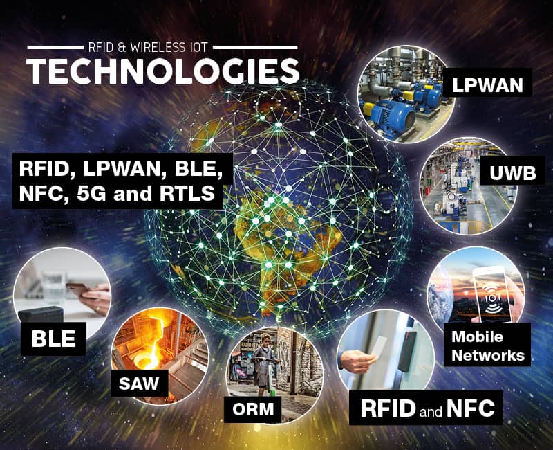 RFID-WIOT-tomorrow-2020-Technologies.jpg