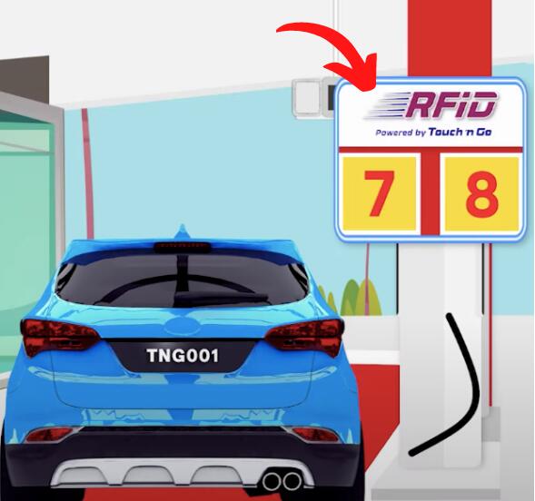 Automobilové samoobslužné řešení RFID pro palivo