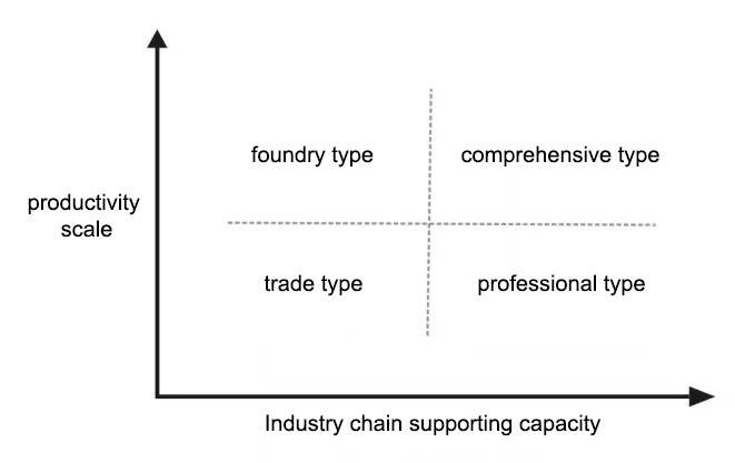 RFID Supply Chain
