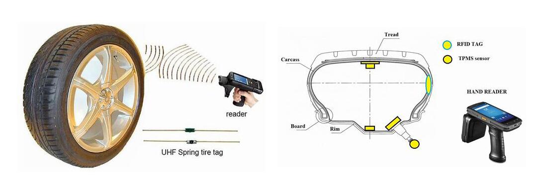 Embedded RFID Tire Tag​ in smart tires