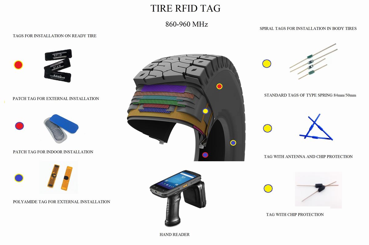 RFID超高频轮胎标签橡胶外贴纸安装强胶。jpg