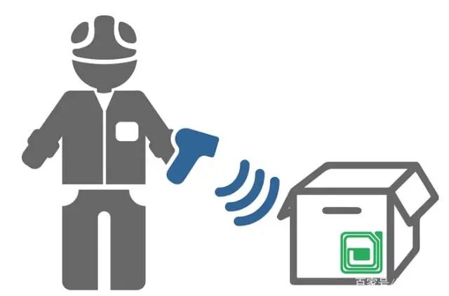 Informationssikkerhed skjulte farer og modforanstaltninger baseret på IoT-opfattelseslag RFID