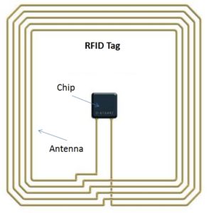 Como功能作为标签RFID天线?